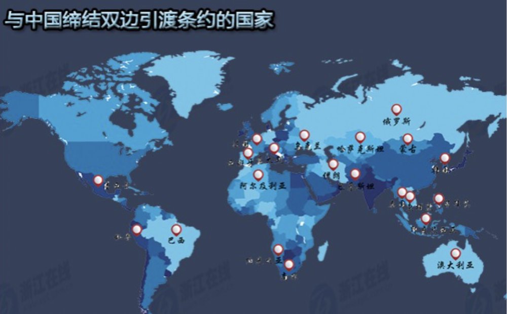 与中国建立引渡条约的国家、司法协助国家，以及这些国家对国际刑警红色通报（Red Notice）案件的风险分析