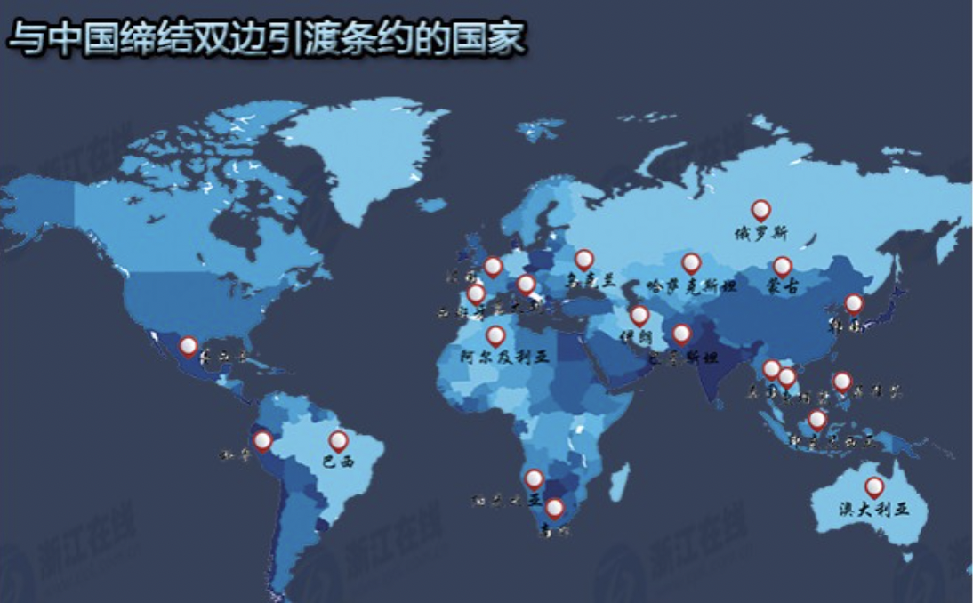 与中国建立引渡条约的国家、司法协助国家，以及这些国家对国际刑警红色通报（Red Notice）案件的风险分析