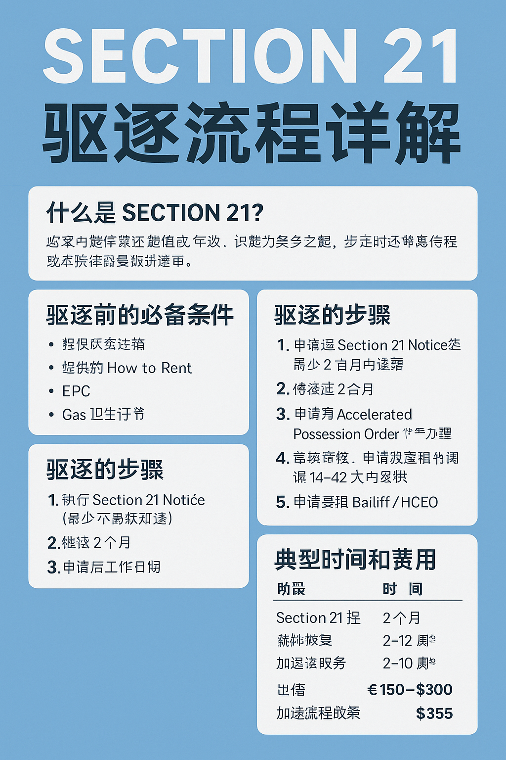 Section 21 驱逐流程详解