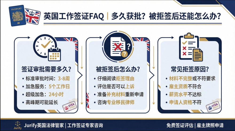 英国工作签证FAQ｜多久获批？被拒签后还能怎么办？