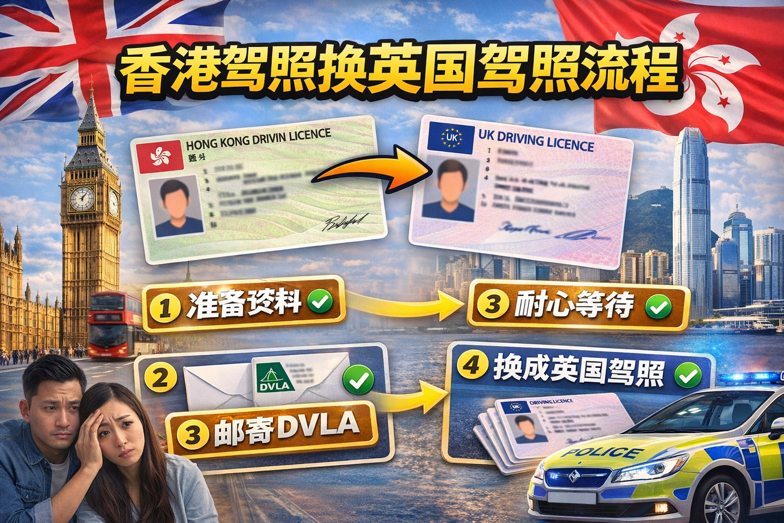 香港驾照换英国驾照流程详解｜DVLA官方规则与实务指南
