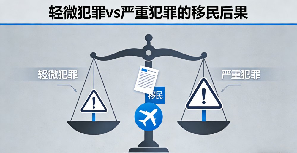 轻微犯罪 vs 严重犯罪的移民后果