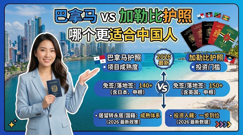 巴拿马 vs 加勒比护照：哪个更适合中国人（2026完整分析）